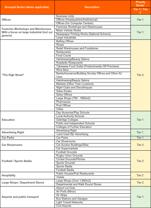 Business Rates Table